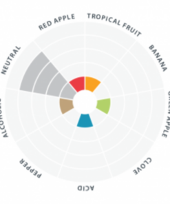 Levadura Bry-97 Lallemand X Paquete De 500 Grs. (Ale) Levadura Bry 97 Gráfico de Aromas