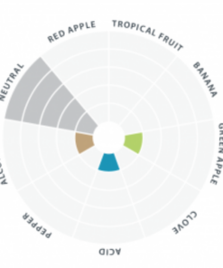 Levadura Diamond Lallemand X Paquete De 500 Grs. (Lager) Levadura Diamond Gráfico de Aromas