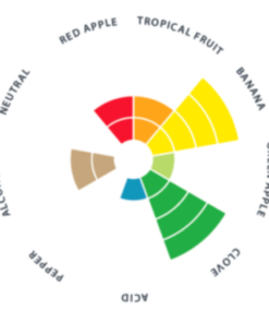 Levadura Munich Classic Lallemand X Paquete De 500 Grs. (Ale Trigo Alemanas) Levadura Munich Classic Gráfico de Aromas