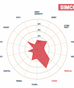 Lúpulo Simcoe YQH x 1Kg. Lúpulo Simcoe