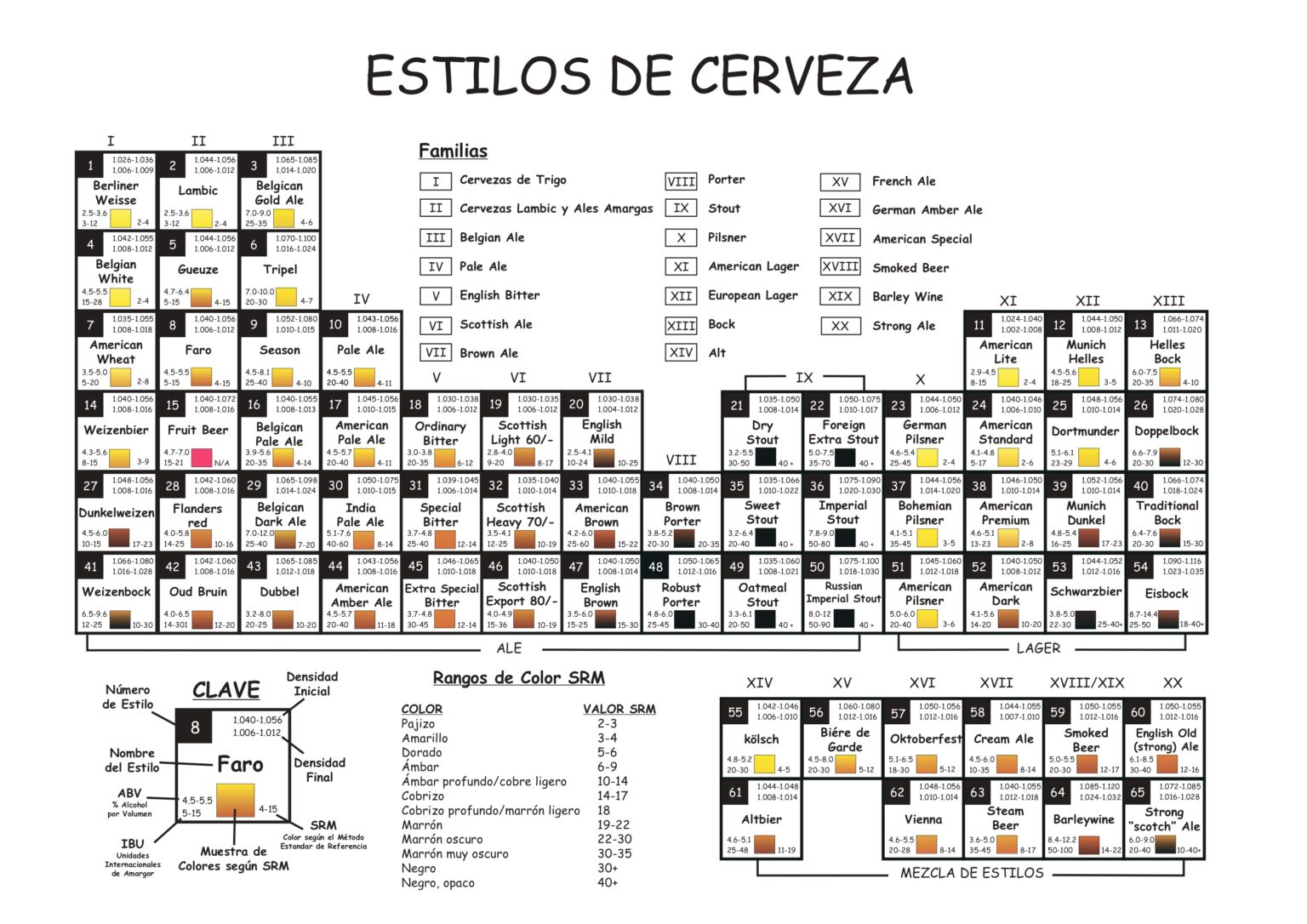 Tabla-Periodica-de-Cerveza-The-Craft-Drinks-Lab